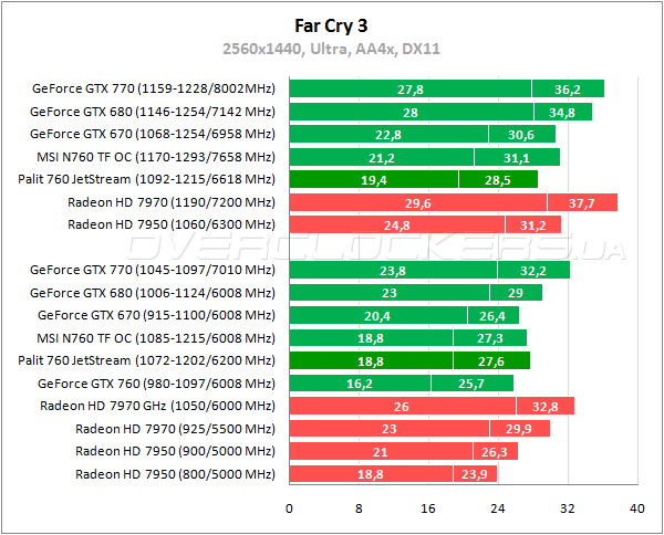 Тестирование Palit GTX 760 JetStream