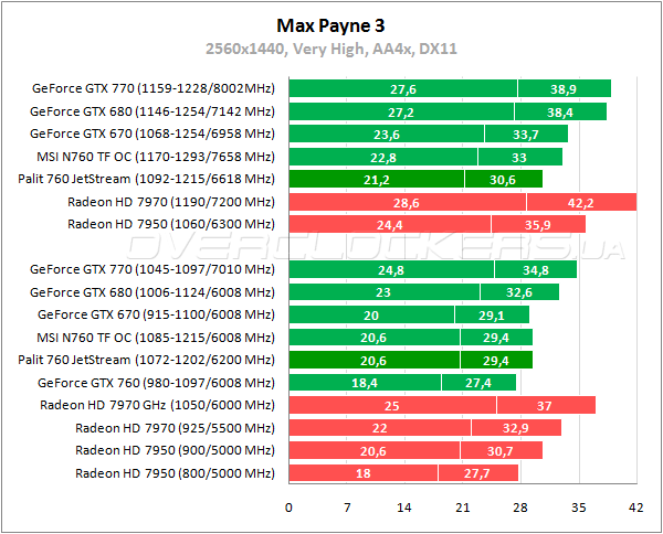 Тестирование Palit GTX 760 JetStream