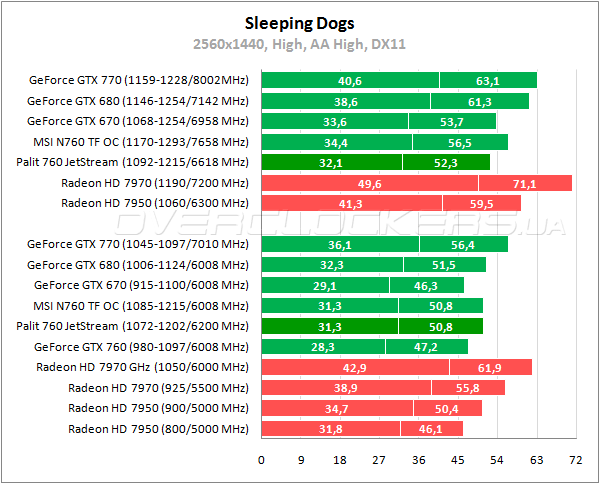 Тестирование Palit GTX 760 JetStream