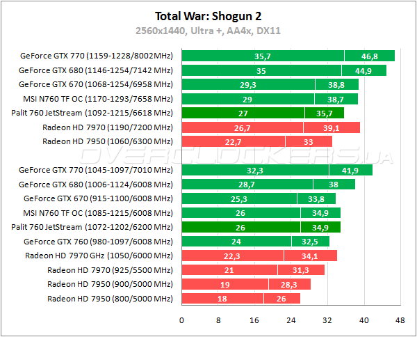 Тестирование Palit GTX 760 JetStream