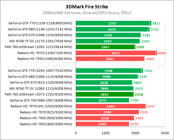 Тестирование Palit GTX 760 JetStream