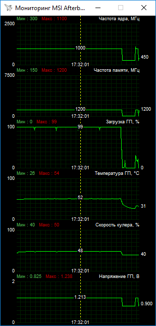 Radeon HD 7870 и GeForce GTX 760