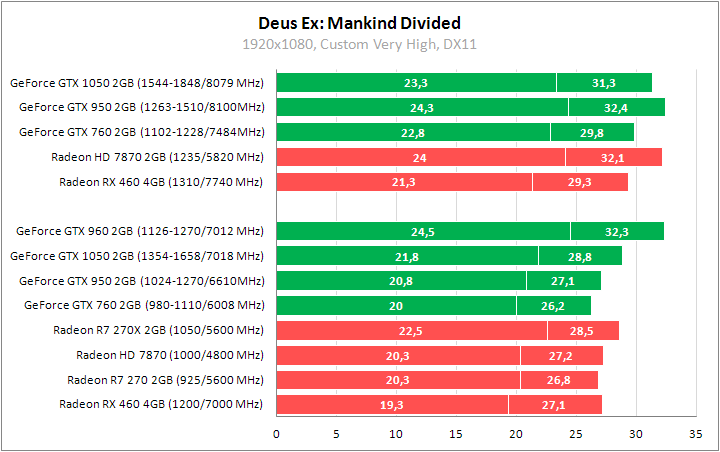 Radeon HD 7870 и GeForce GTX 760