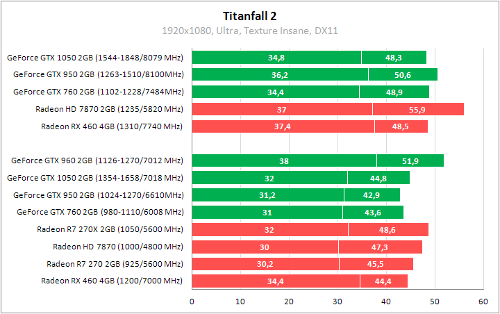 Radeon HD 7870 и GeForce GTX 760