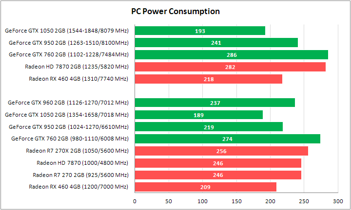 Radeon HD 7870 и GeForce GTX 760