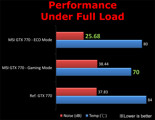 MSI N770 TF 2GD5/OC