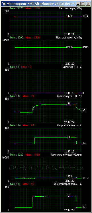 MSI N770 TF 2GD5/OC