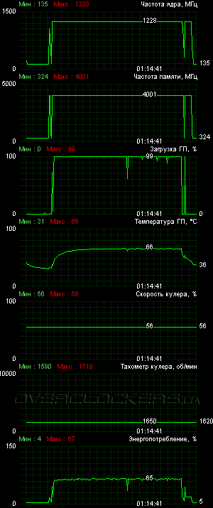 MSI N770 TF 2GD5/OC