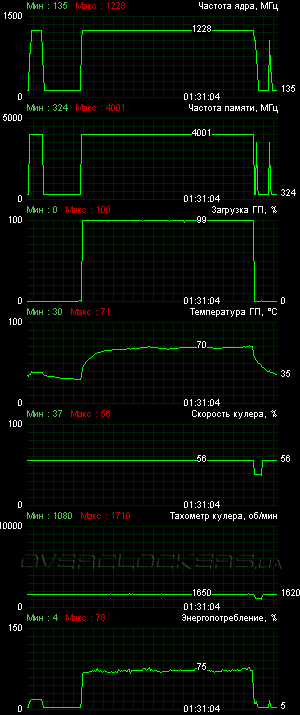 MSI N770 TF 2GD5/OC