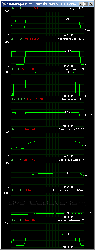 Видеокарта ASUS GTX780-DC2OC-3GD5