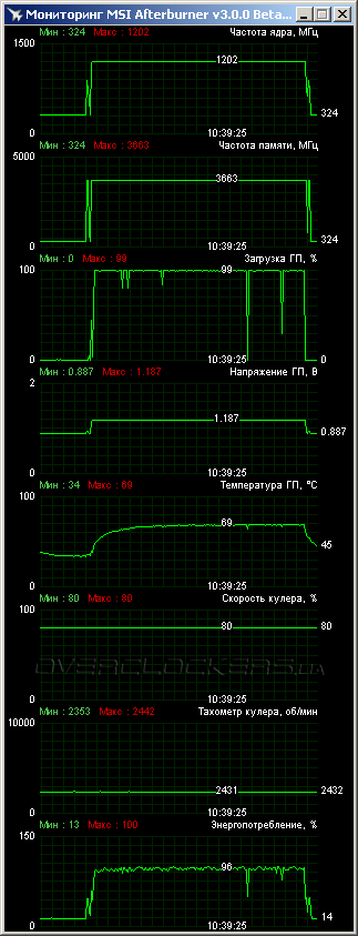 Видеокарта ASUS GTX780-DC2OC-3GD5