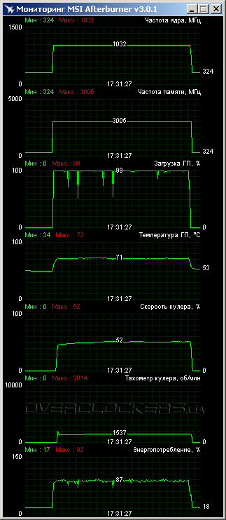 ASUS STRIX-GTX780-OC-6GD5