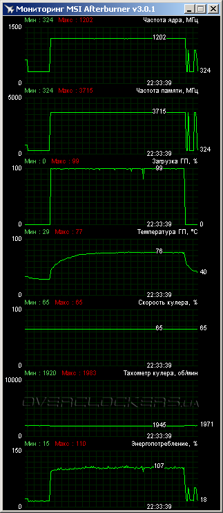 ASUS STRIX-GTX780-OC-6GD5