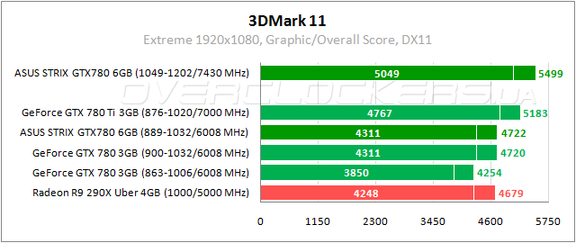 Тестирование ASUS STRIX-GTX780-OC-6GD5