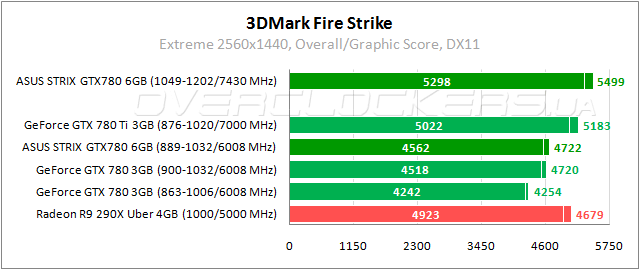 Тестирование ASUS STRIX-GTX780-OC-6GD5