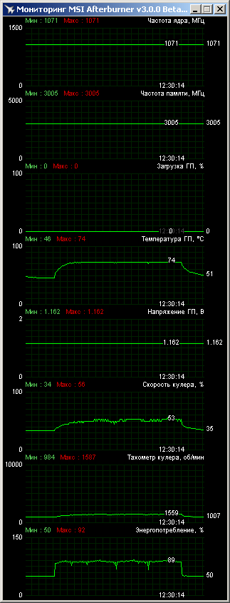 MSI N780 TF 3GD5/OC