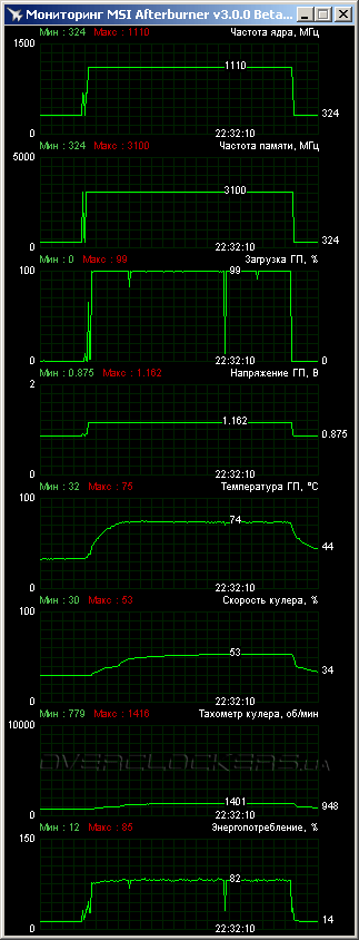 Palit GTX 780 JetStream