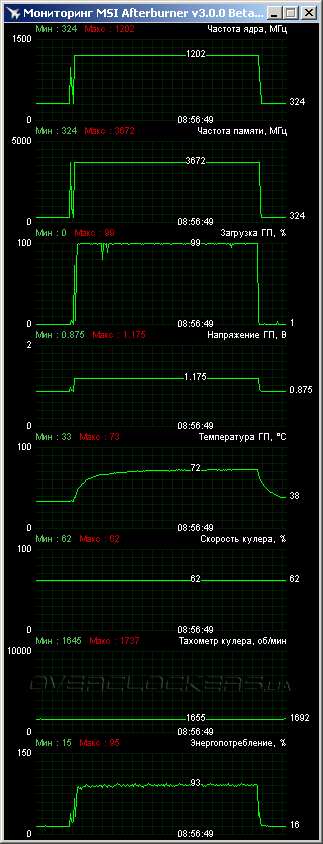 Palit GTX 780 JetStream