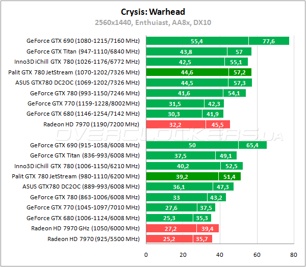 Видеокарта Palit GTX 780 JetStream