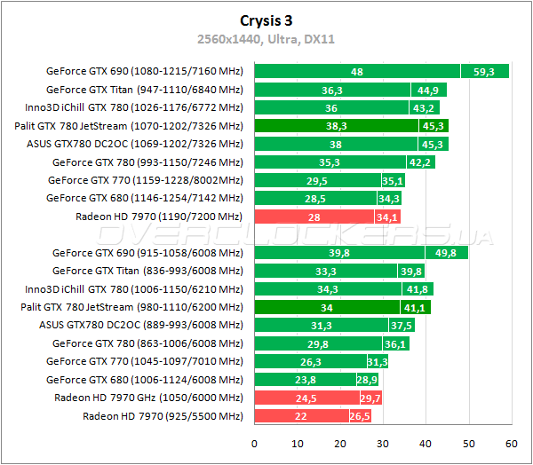 Видеокарта Palit GTX 780 JetStream