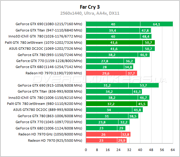 Видеокарта Palit GTX 780 JetStream