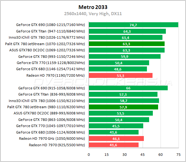 Видеокарта Palit GTX 780 JetStream