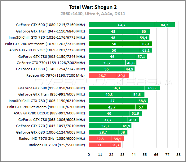 Видеокарта Palit GTX 780 JetStream