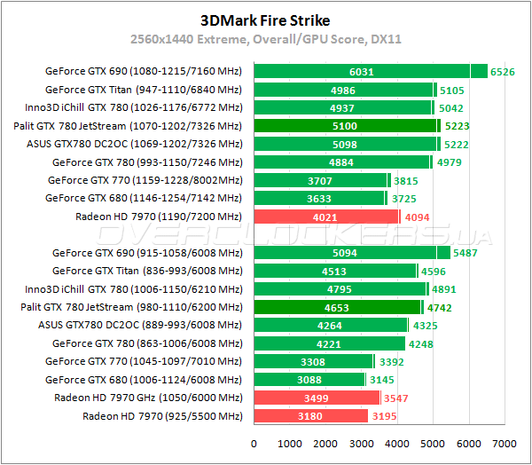 Видеокарта Palit GTX 780 JetStream