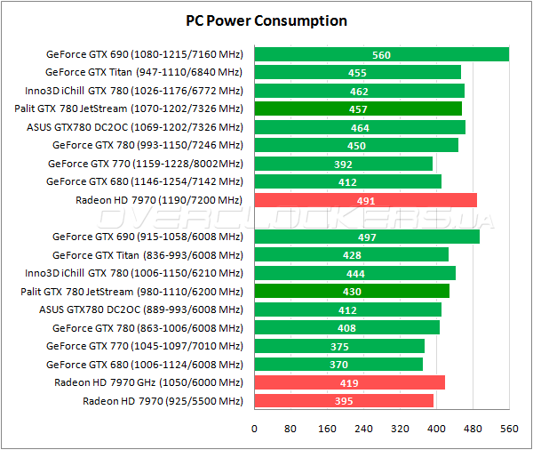 Видеокарта Palit GTX 780 JetStream