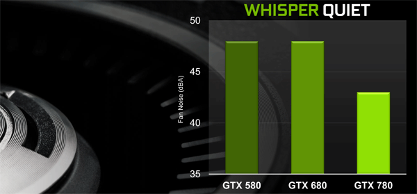 GeForce GTX 780