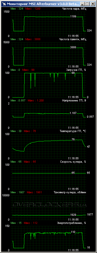 ASUS MATRIX-GTX780TI-P-3GD5