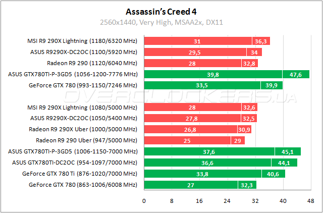 Тестирование ASUS MATRIX-GTX780TI-P-3GD5