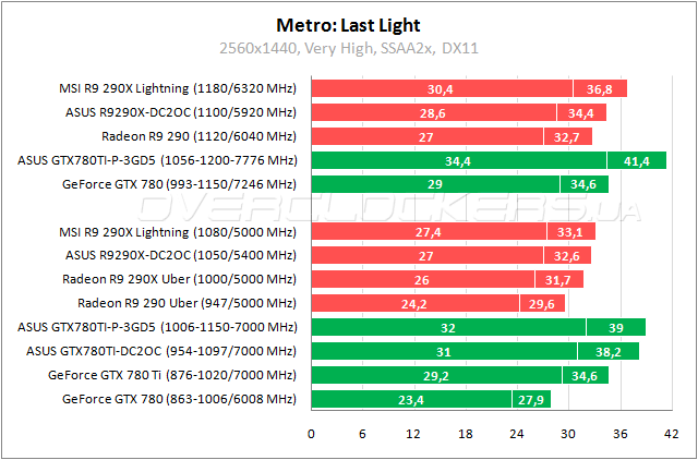 Тестирование ASUS MATRIX-GTX780TI-P-3GD5