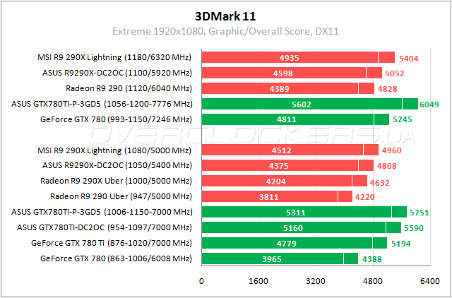 Тестирование ASUS MATRIX-GTX780TI-P-3GD5