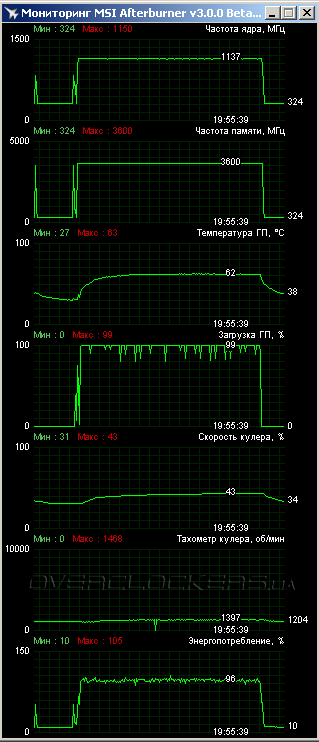 Inno3D iChill GeForce GTX 780 Ti HerculeZ X3 Ultra