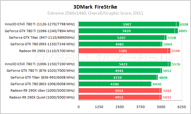 Тестирование Inno3D iChill GeForce GTX 780 Ti HerculeZ X3 Ultra