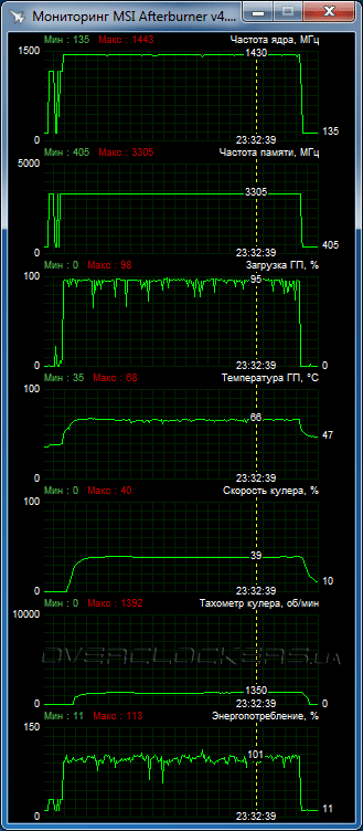 ASUS STRIX-GTX950-DC2OC-2GD5-GAMING