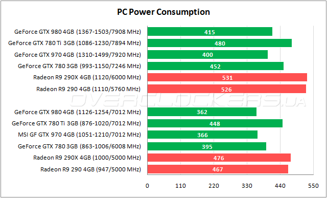 Тестирование GeForce GTX 980