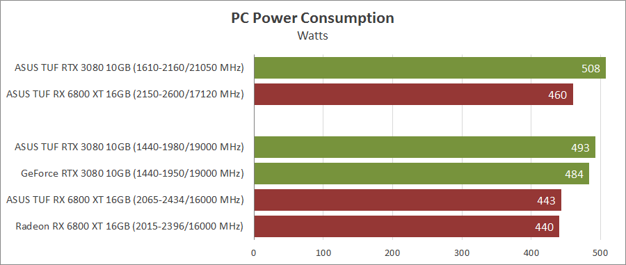 GeForce RTX 3080 против Radeon RX 6800 XT