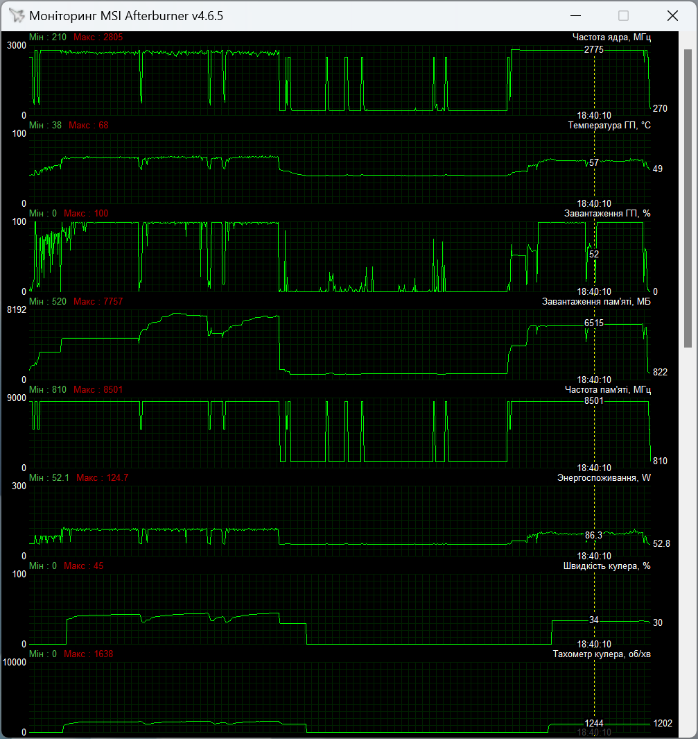 MSI GeForce 4060 Ventus 2X Black 8G OC та Intel Ark A750