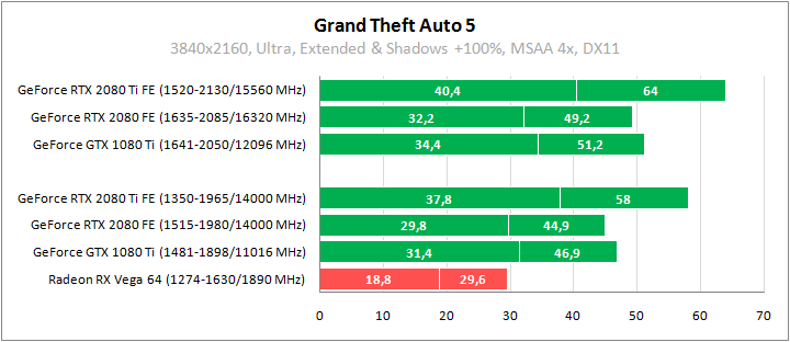 GeForce RTX 2080 Ti Founders Edition