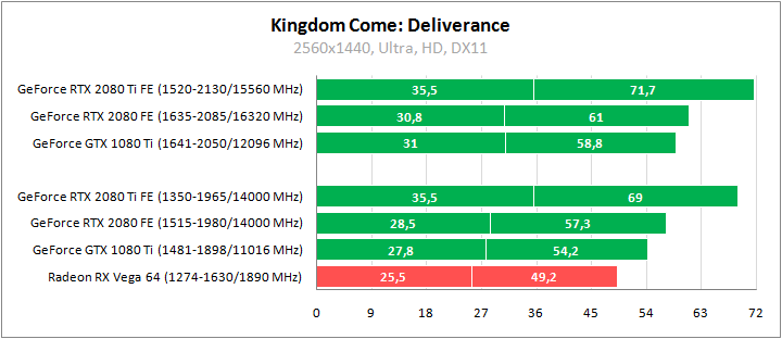 GeForce RTX 2080 Ti Founders Edition