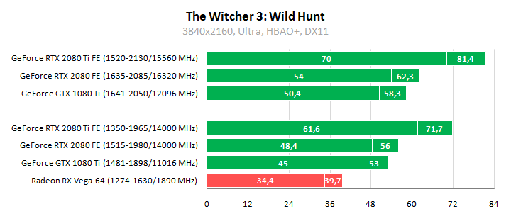 GeForce RTX 2080 Ti Founders Edition