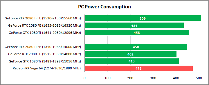 GeForce RTX 2080 Ti Founders Edition