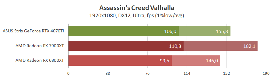 GeForce RTX 4070 Ti