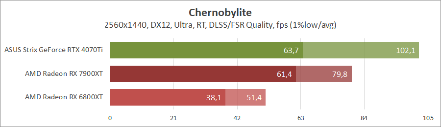 GeForce RTX 4070 Ti