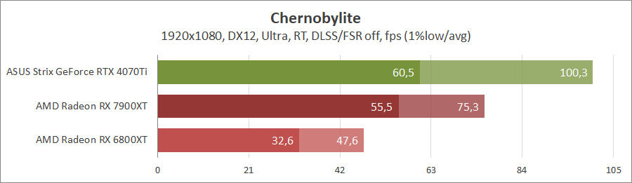 GeForce RTX 4070 Ti