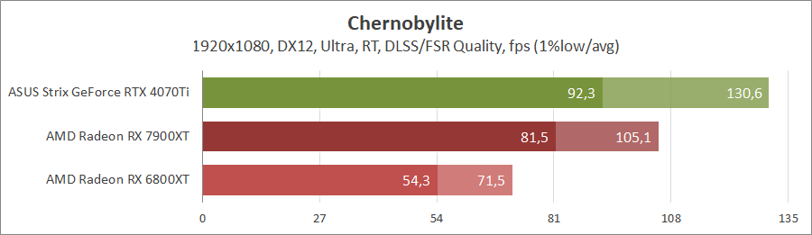 GeForce RTX 4070 Ti