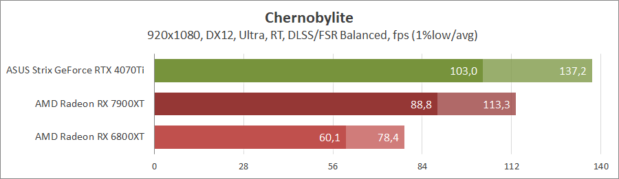 GeForce RTX 4070 Ti