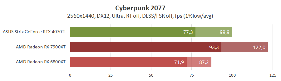 GeForce RTX 4070 Ti